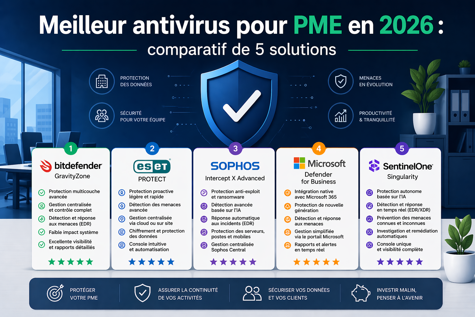 antivirus pour PME